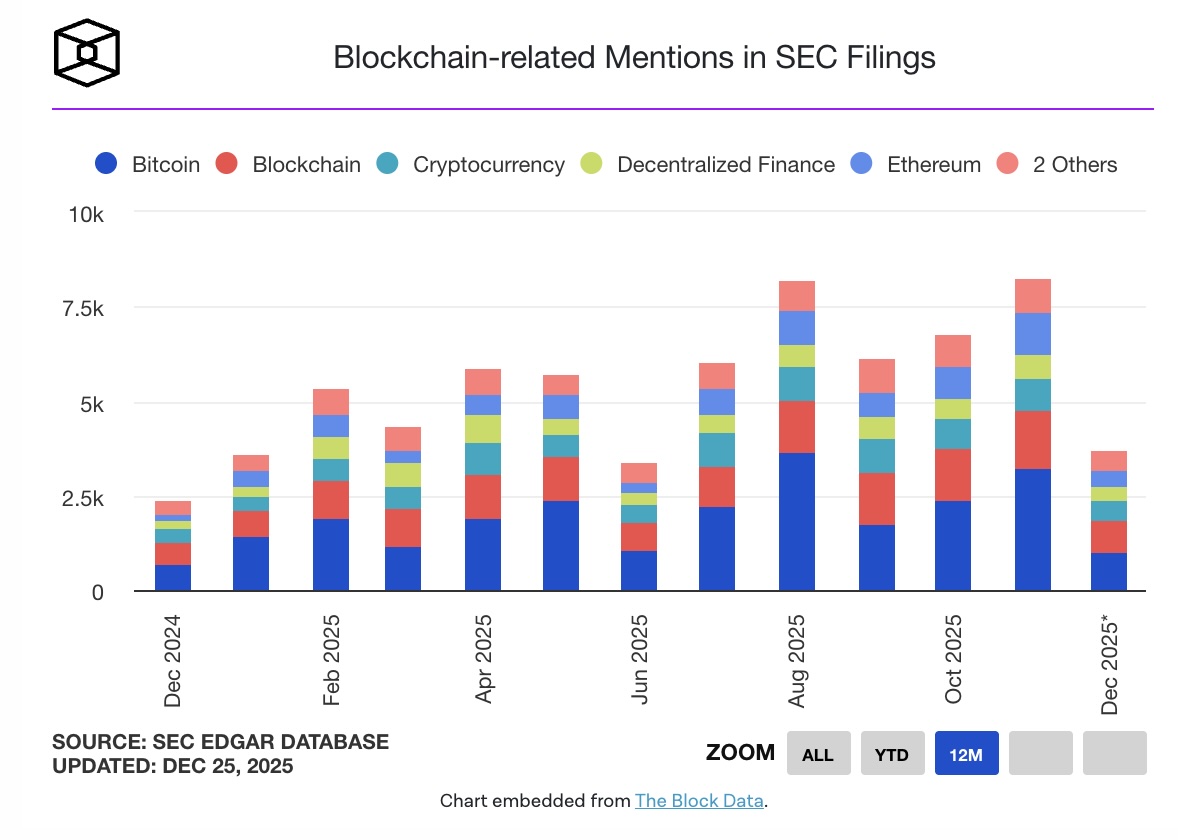 Hồ sơ SEC về Bitcoin